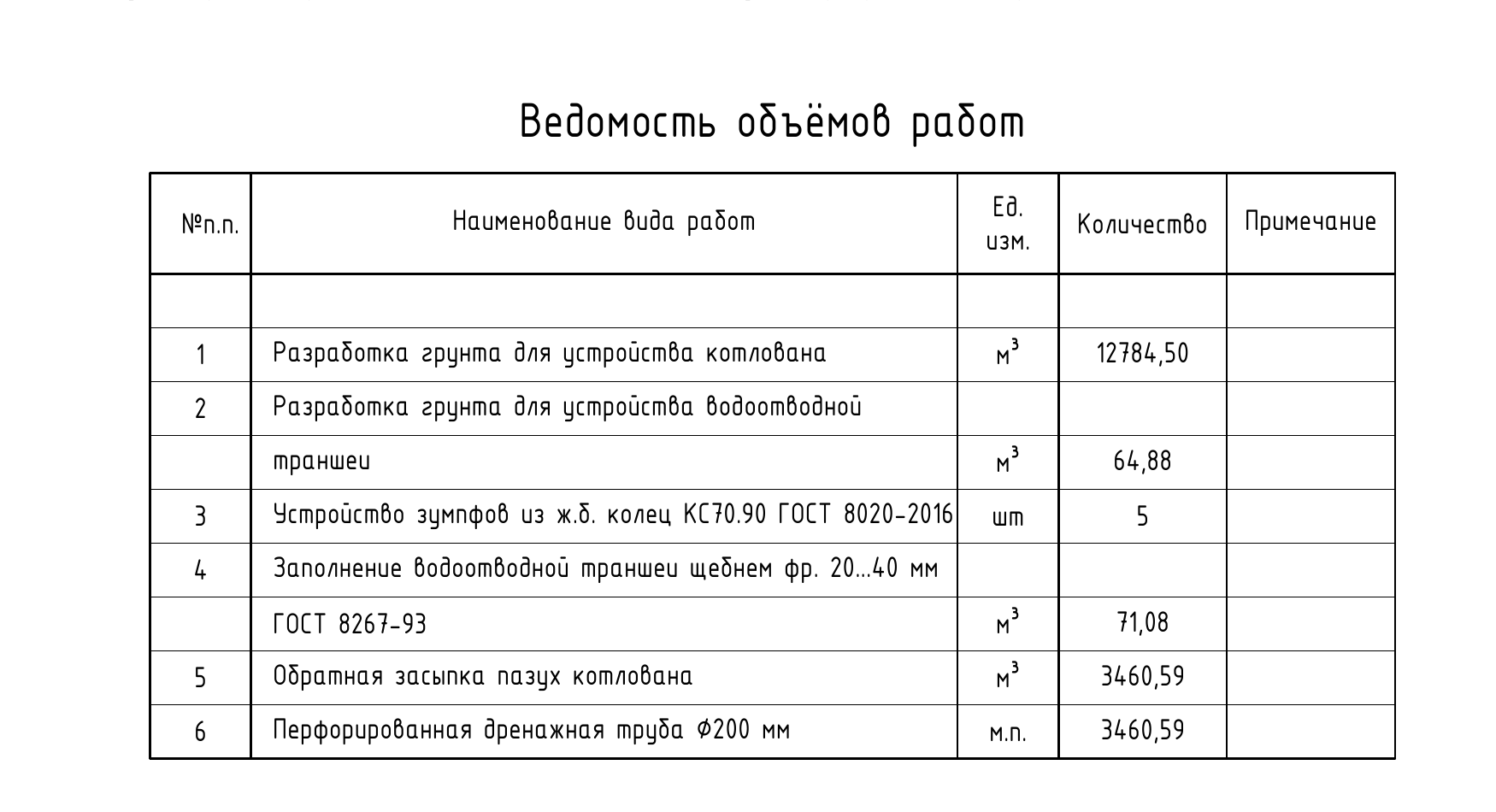 Фрагмент ведомости объёмов работ